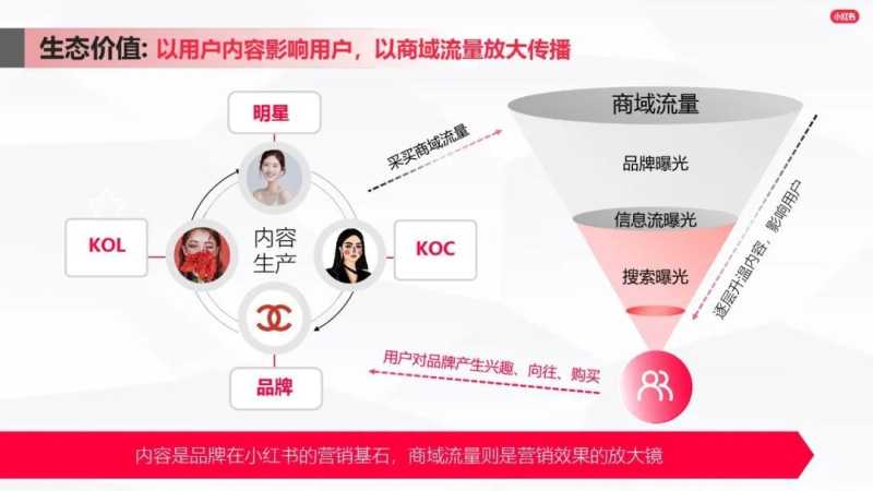 如何打造爆文？小红书广告运营进阶指南
