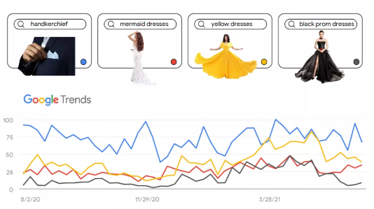 Google（谷歌）联合阿里巴巴国际站剖析 4 大热门场景