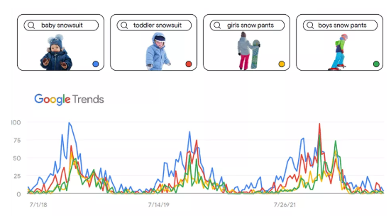 Google（谷歌）联合阿里巴巴国际站剖析 4 大热门场景