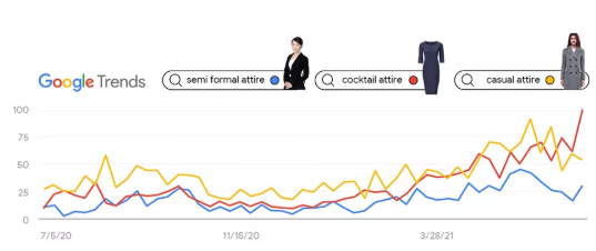 Google（谷歌）联合阿里巴巴国际站剖析 4 大热门场景