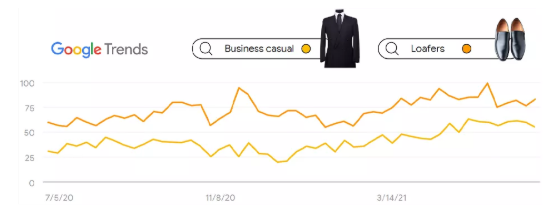 Google（谷歌）联合阿里巴巴国际站剖析 4 大热门场景