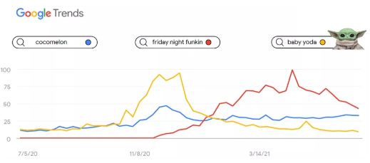 Google（谷歌）联合阿里巴巴国际站剖析 4 大热门场景