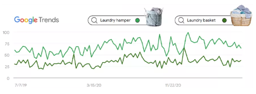 Google（谷歌）联合阿里巴巴国际站剖析 4 大热门场景
