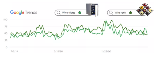 Google（谷歌）联合阿里巴巴国际站剖析 4 大热门场景