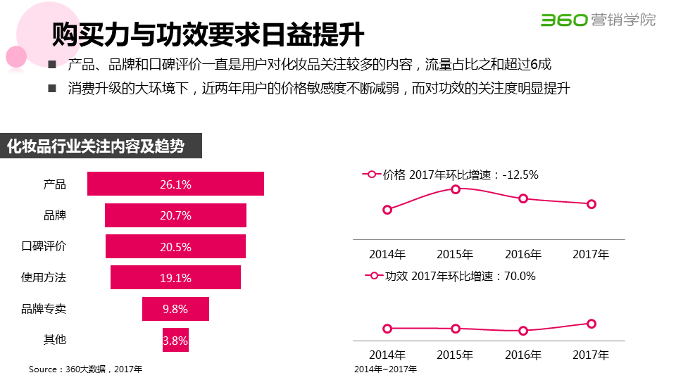 360竞价排名广告样式有哪些？2020年化妆品行业研究报告