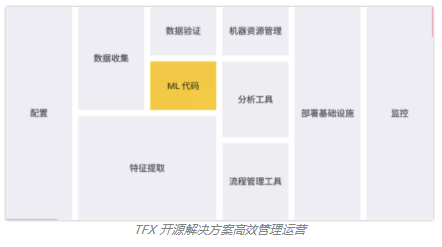 谷歌开发者大会主题演讲精彩回顾（一）