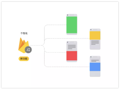 谷歌开发者大会主题演讲精彩回顾（一）