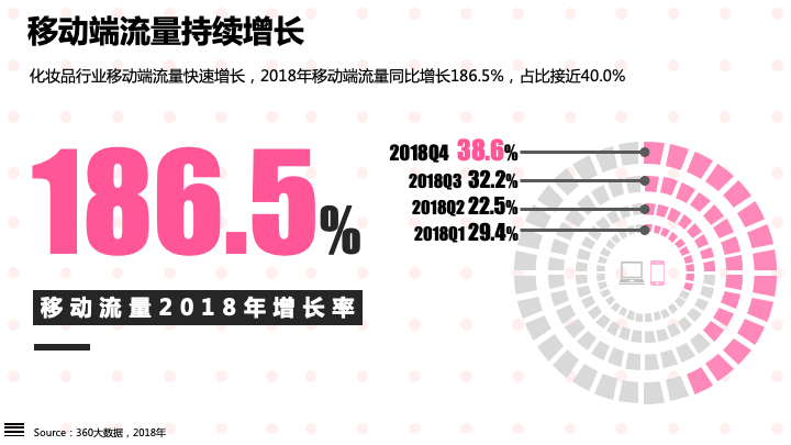360哪种广告效果好-颜值经济大爆炸：化妆品行业研究报告
