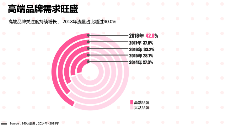 360哪种广告效果好-颜值经济大爆炸：化妆品行业研究报告