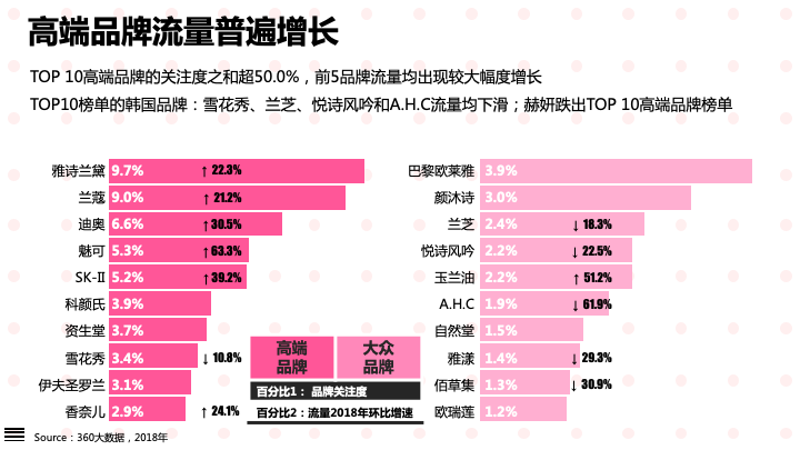 360哪种广告效果好-颜值经济大爆炸：化妆品行业研究报告