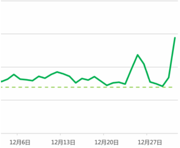 抓紧上车，综合家政年初冲量指南 | 微信朋友圈橱窗广告