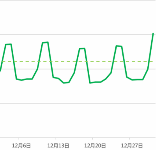 抓紧上车，综合家政年初冲量指南 | 微信朋友圈橱窗广告
