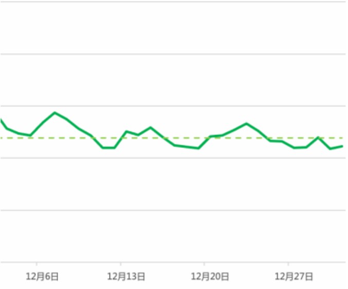 抓紧上车，综合家政年初冲量指南 | 微信朋友圈橱窗广告