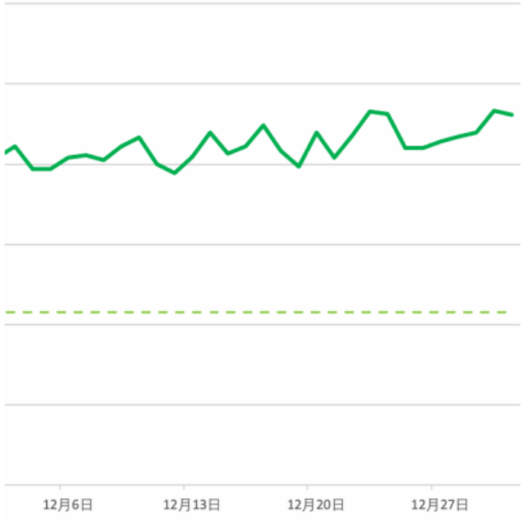 抓紧上车，综合家政年初冲量指南 | 微信朋友圈橱窗广告