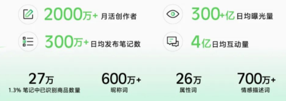 2023小红书WILL商业大会！ | 小红书广告营销平台