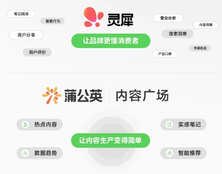 2023小红书WILL商业大会！ | 小红书广告营销平台