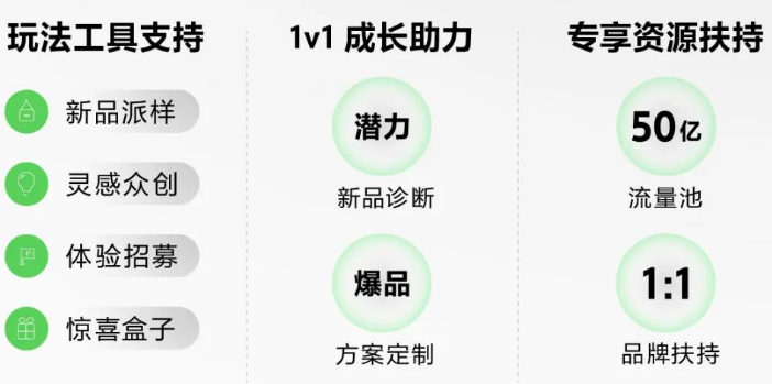 2023小红书WILL商业大会！ | 小红书广告营销平台