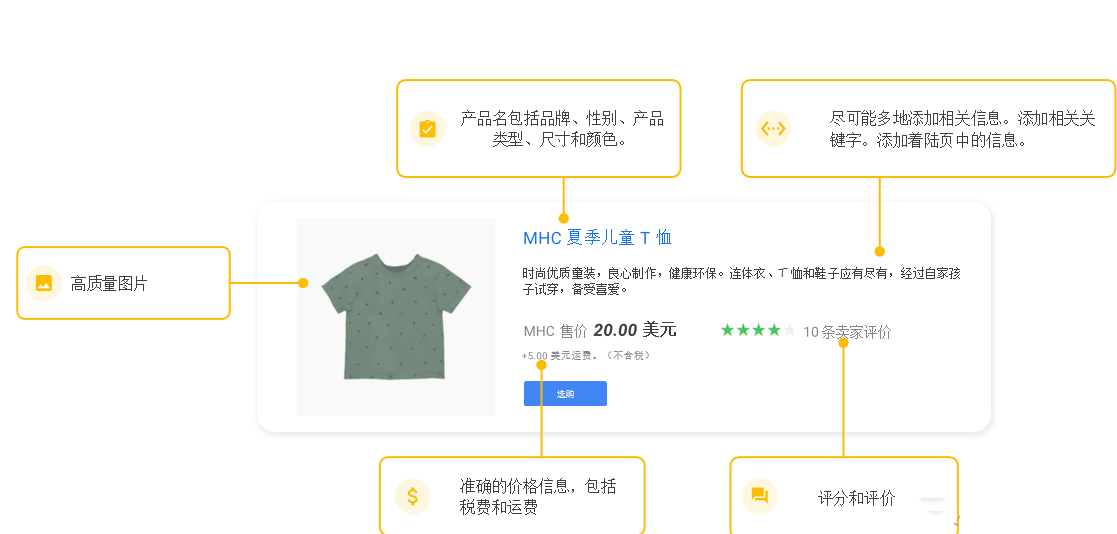 B2C出海商家如何优化Pmax广告取得理想成效 | 谷歌广告推广