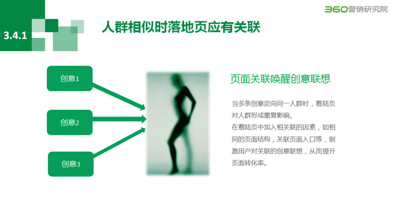 360推广登录入口，聊360展示广告中的数字营销！