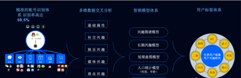 酒水招商加盟腾讯广告引流方法 | 腾讯新闻推广平台