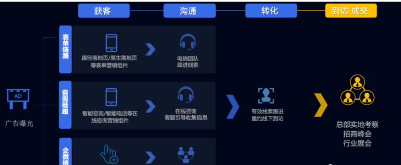 酒水招商加盟腾讯广告引流方法 | 腾讯新闻推广平台