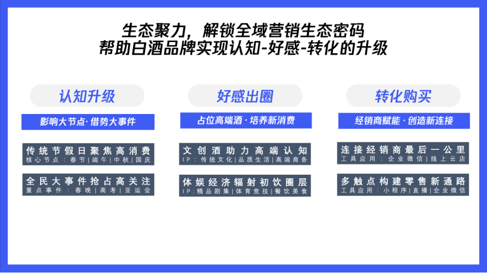 白酒行业调整期，腾讯品牌营销如何三招致胜？