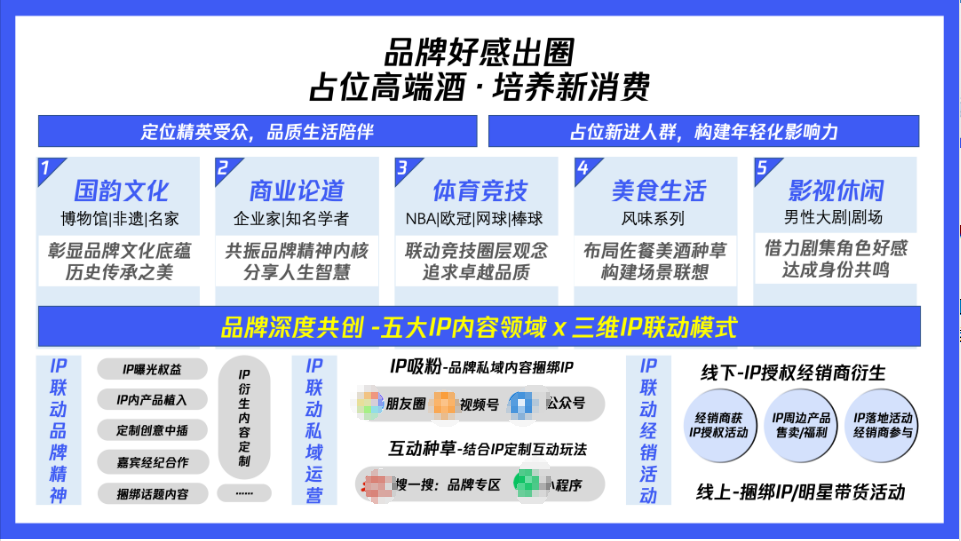 白酒行业调整期，腾讯品牌营销如何三招致胜？