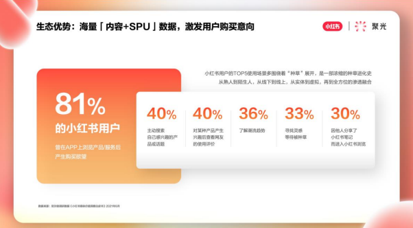 小红书推广平台|搜索产品介绍