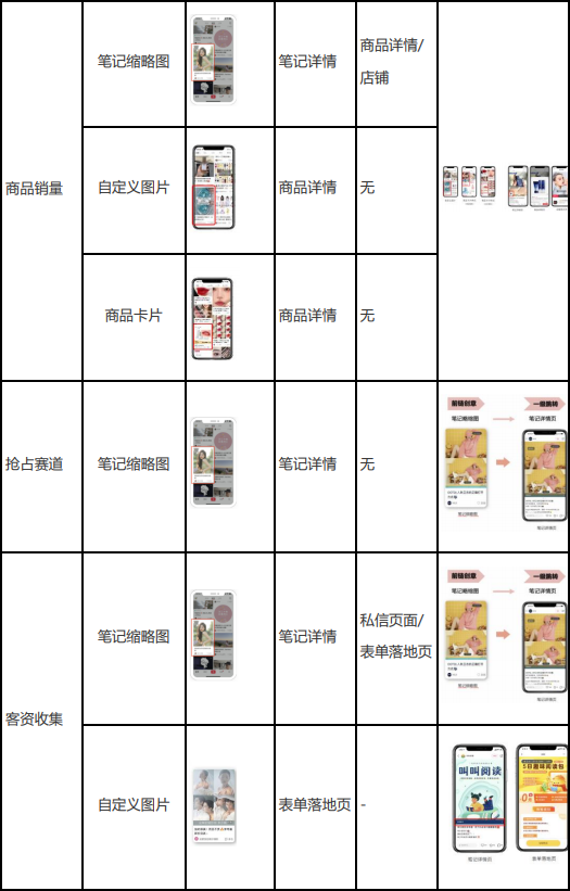 小红书推广平台|搜索产品介绍