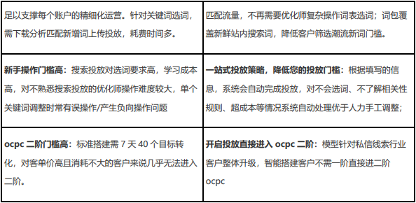 小红书推广平台|搜索产品介绍