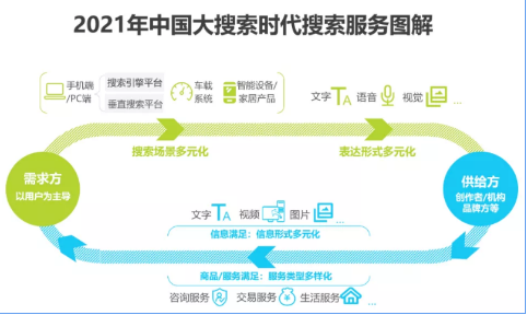 大搜索时代，百度搜索新价值