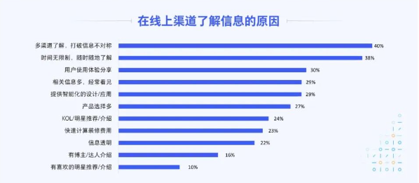 2023家居消费新趋势：用腾讯视频广告“好内容”拿捏三大代表人群