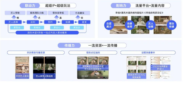 2023家居消费新趋势：用腾讯视频广告“好内容”拿捏三大代表人群