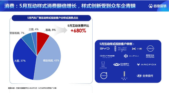 百度广告推广-汽车行业车效通：原生「互动」素材分析报告