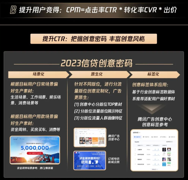 消费金融拓客“量质齐升”新解法 腾讯广告营销助力生意提效