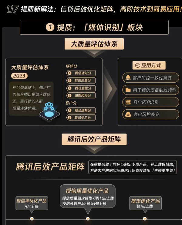 消费金融拓客“量质齐升”新解法 腾讯广告营销助力生意提效