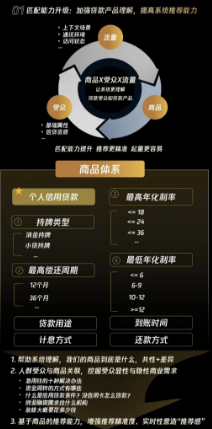 消费金融拓客“量质齐升”新解法 腾讯广告营销助力生意提效