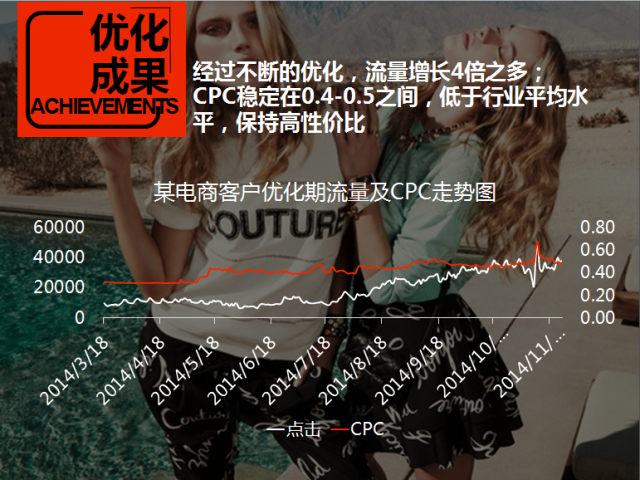 搜狗广告怎样获得更大的效果