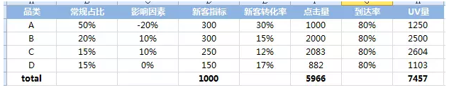 360推广平台：SEM运营的管理维度有哪些关键所在？