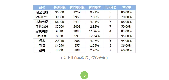 360推广平台：SEM运营的管理维度有哪些关键所在？