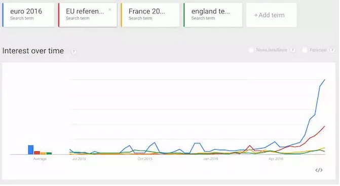 360推广平台：怎样才能赶上热点流量红利？