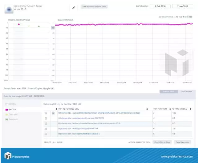 360推广平台：怎样才能赶上热点流量红利？