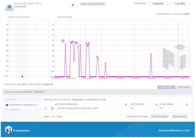 360推广平台：怎样才能赶上热点流量红利？