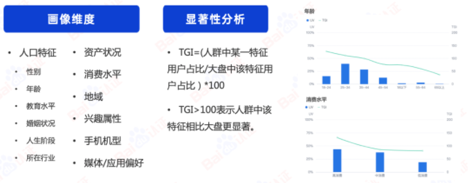 一个洞见，胜过1000个创意｜百度广告开户