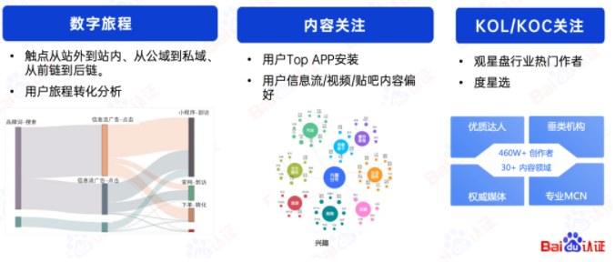 一个洞见，胜过1000个创意｜百度广告开户