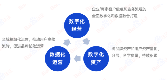 一个洞见，胜过1000个创意｜百度广告开户