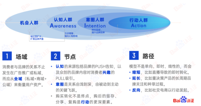 一个洞见，胜过1000个创意｜百度广告开户