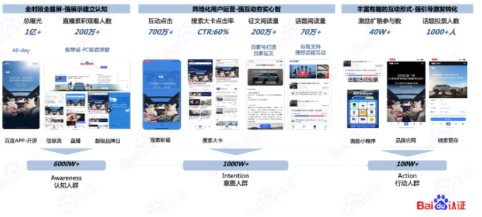 一个洞见，胜过1000个创意｜百度广告开户