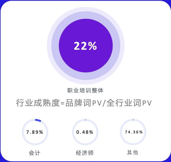 10月行业月报-职业培训行业 | 百度广告代理商