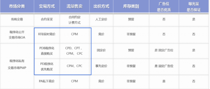 百度信息流高阶优化秘籍 | 百度信息流广告